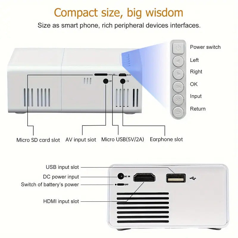 100-Inch Projection