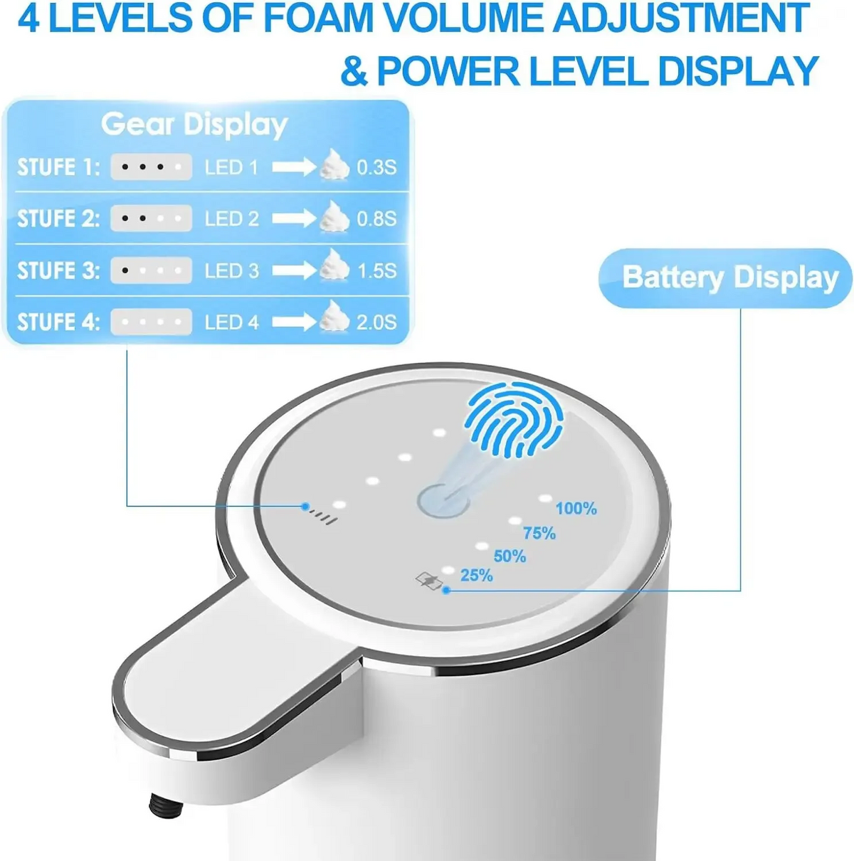 Soap dispenser shown with USB-C charging cable